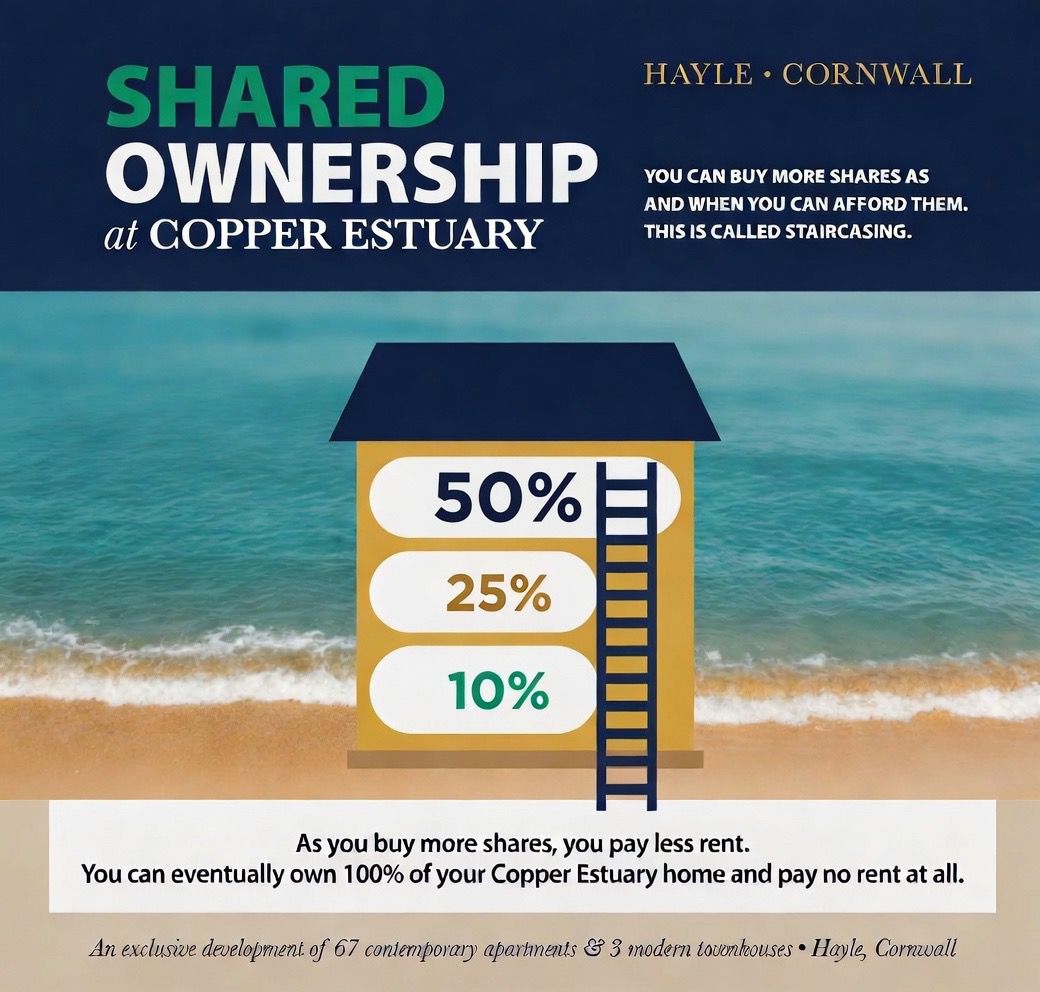 Shared Ownership